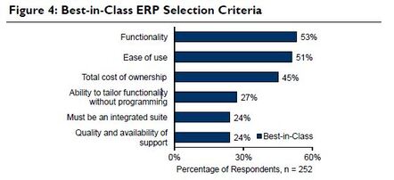 ERP Selection Criteria