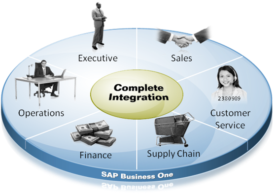 What's New: SAP Business One 9.0