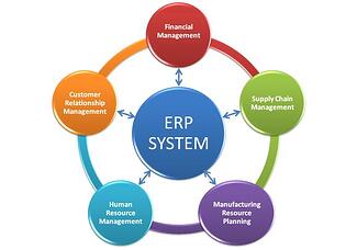 erp for small business
