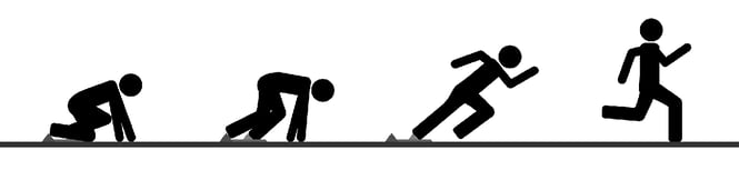 Where do I start my ERP Evaluation?