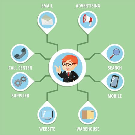 Why Consumer Products Distributors Need Omni-Channel Support