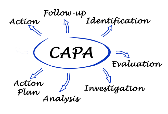 CAPA and Why Trackability Through ERP is the Lifeblood of Quality