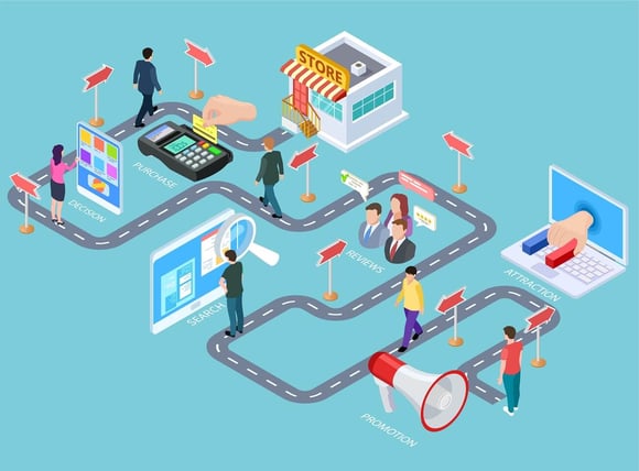 When Your Customer is Buying, Are You There to Take Their Order?