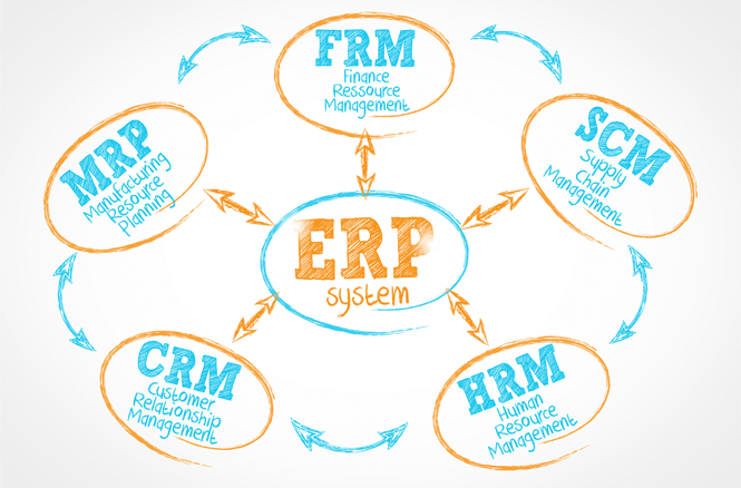 The Easy Guide to ERP Acronyms