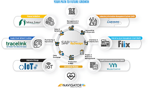 Life Sciences Infographics