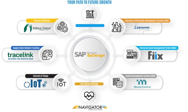 Navigator for Life Sciences