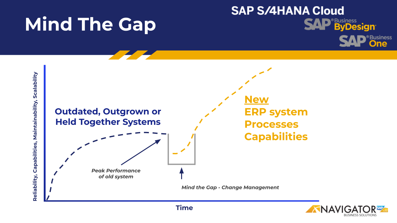 Mind the Gap - Old vs New ERP graph of feelings