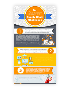 top 7 supply chain challenges thumbnail