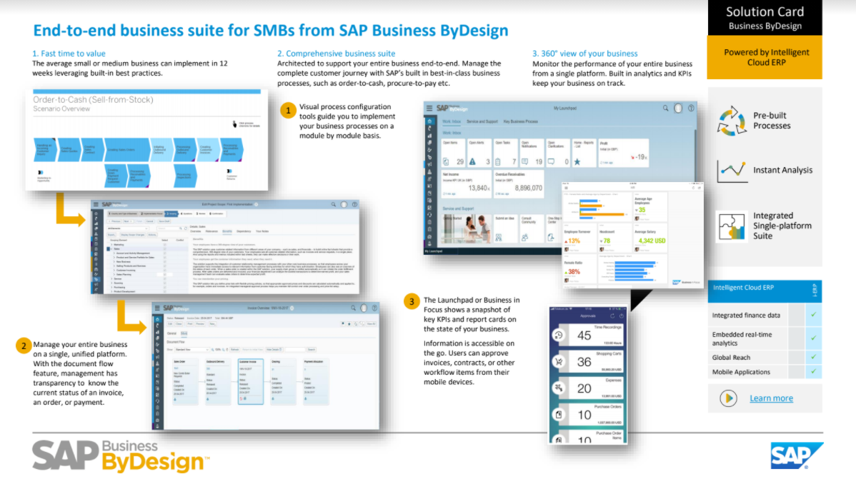 SAPByDesign Solution Card