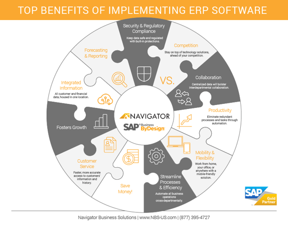 11 Great Features in SAP Business ByDesign