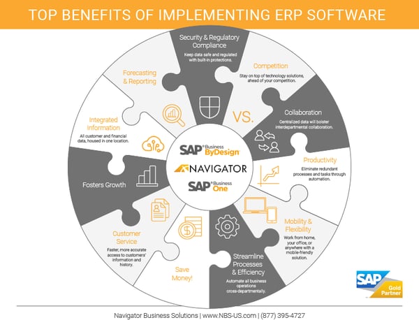 Top Benefits of cloud ERP